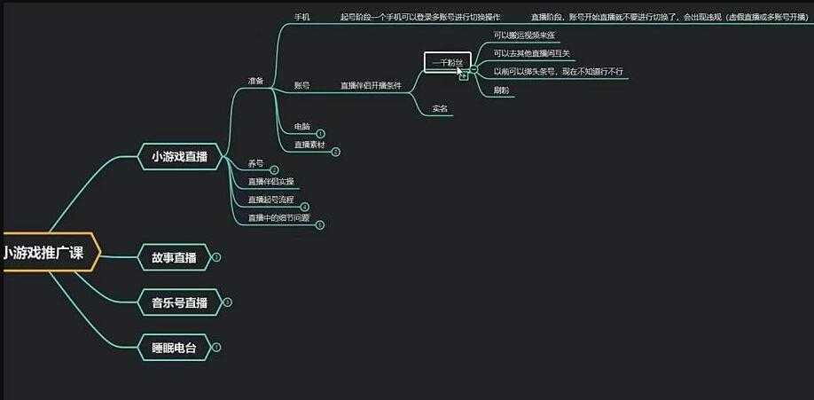 臻曦联盟《无人直播小游戏推广项目》玩法详解-皓哥创业笔记