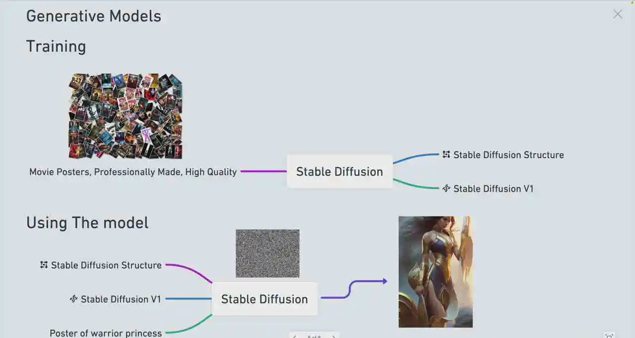 (8923期) Stable Diffusion 101:构建 AI 艺术的初学者指南教程-16节课-中英字幕插图2 (8923期) Stable Diffusion 101:构建 AI 艺术的初学者指南教程-16节课-中英字幕插图2