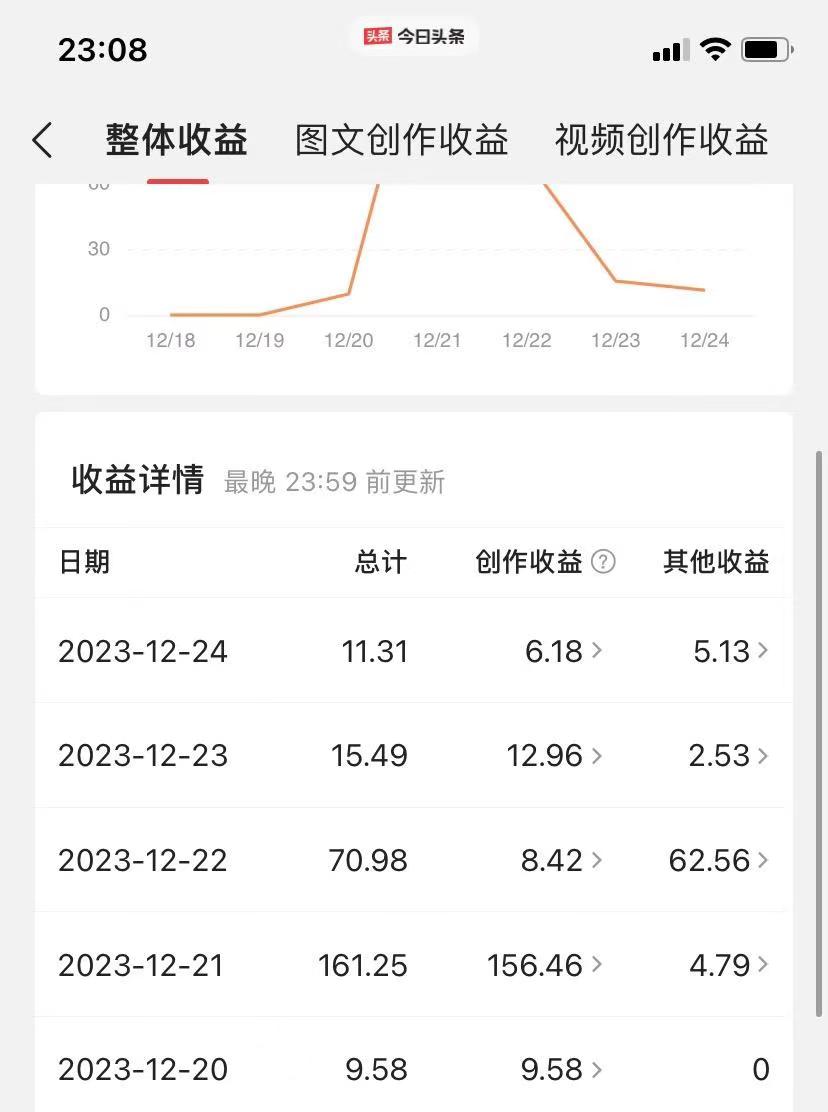 （8664期）揭秘AI微头条赚钱之道：简单操作，日入200+，让你轻松成为收益达人！-皓哥创业笔记