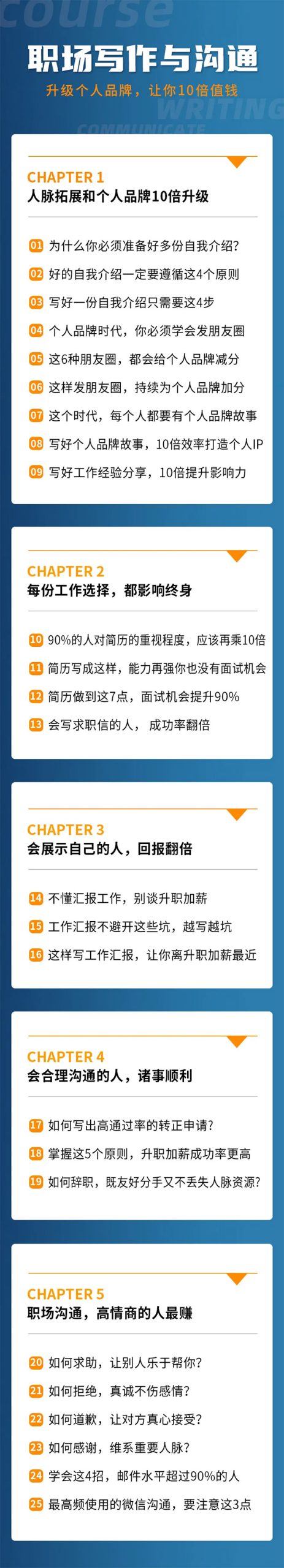 （1343期）粥左罗《职场写作与沟通：升级个人品牌，让你10倍值钱》25讲+无水印PDF-皓哥创业笔记