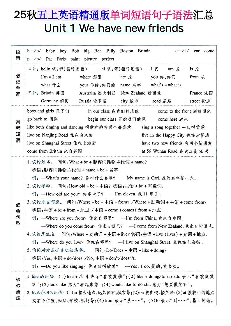 五上英语人教精通版单词短语句子语法汇总-皓哥创业笔记