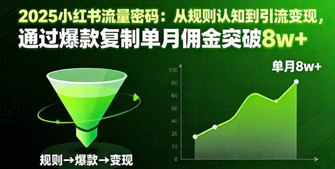 （16257期）2025小红书流量密码：从规则认知到引流变现，通过爆款复制单月佣金突破8w+-皓哥创业笔记