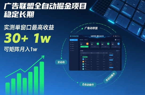 广告联盟全自动掘金项目，稳定长期，实测单窗口最高收益30+，可矩阵月入1w+【揭秘】-皓哥创业笔记