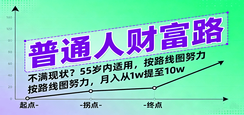 普通人财富路:不满现状?55岁内适用,按路线图努力,月入从1w提至10w-皓哥创业笔记