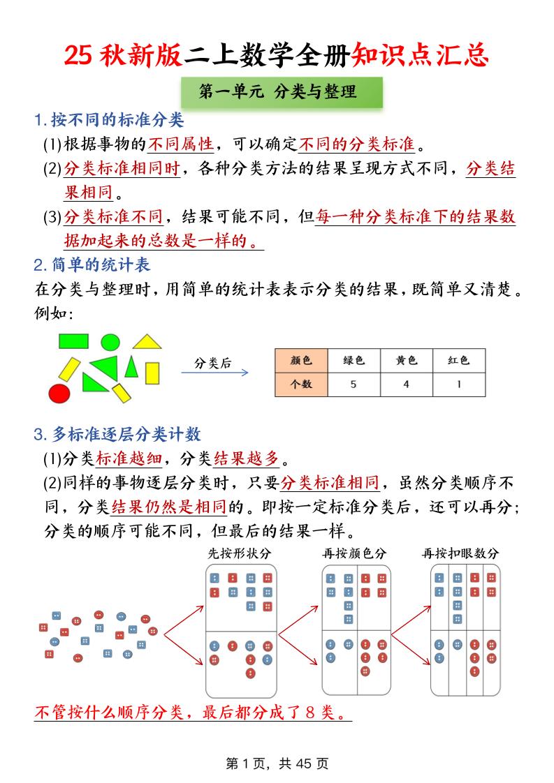 二年级上数学全册知识点汇总-皓哥创业笔记