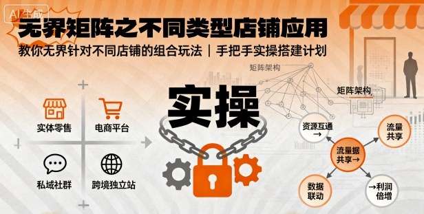 无界矩阵之不同类型店铺应用,教你无界针对不同类型店铺的组合玩法应用,手把手实操搭建计划-皓哥创业笔记