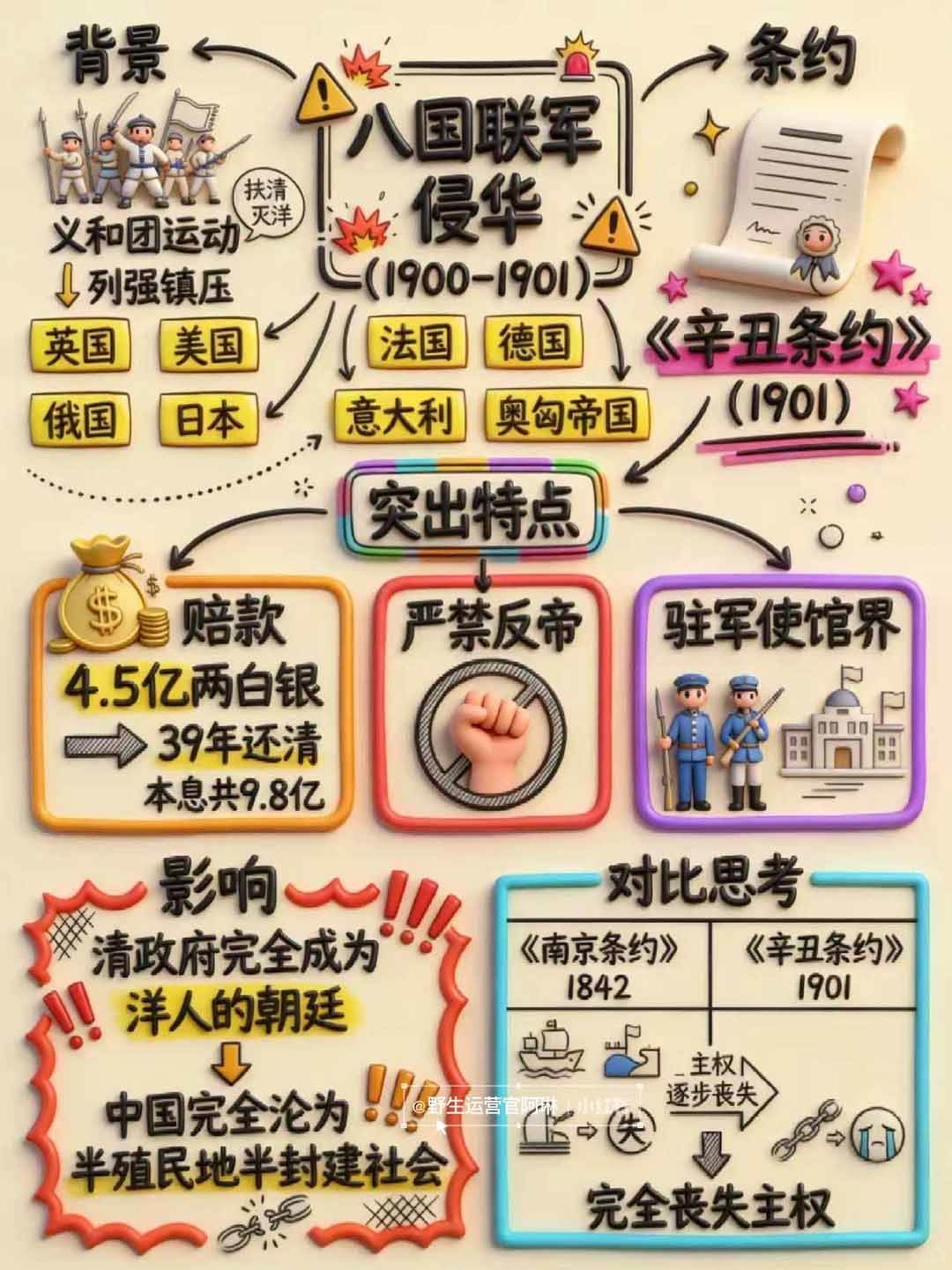 （17373期）Nano banana 教辅学科作图AI提示词，手把手带你做出真实可用的教学素材