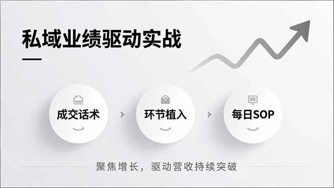 （16988期）私域业绩驱动实战，成交话术、环节植入、每日SOP，聚焦增长，驱动营收持续突破-皓哥创业笔记