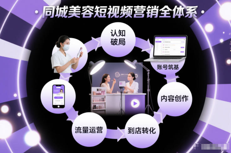 同城美容短视频营销全体系，从认知破局、账号筑基、内容创作、流量运营到到店转化的完整落地体系-皓哥创业笔记