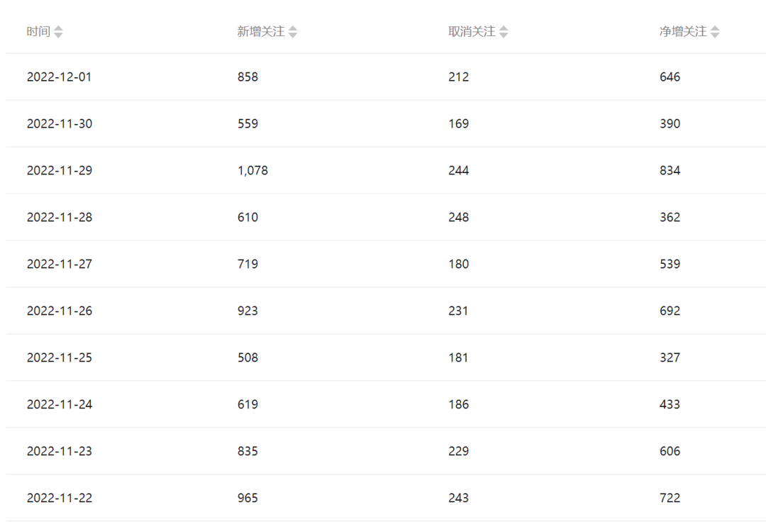 (6987期)公众号起号写文、引流涨粉变现项目,一条广告赚5k到7k,保姆级教程