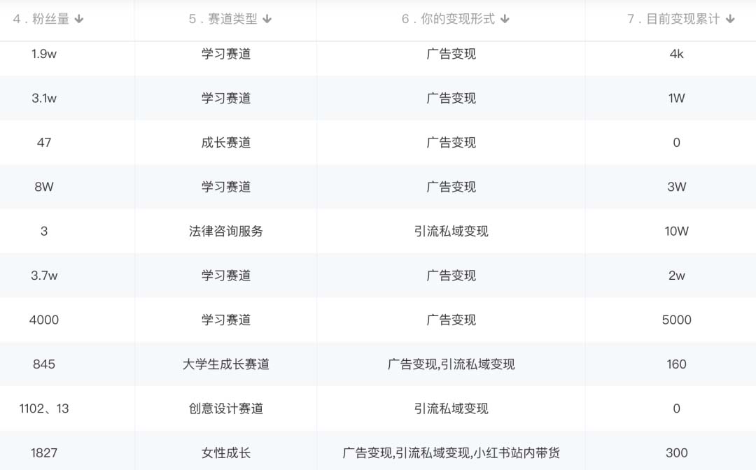 （5520期）小红书变现营 3个月涨粉18w 变现10w+有学员3天赚1w(教程+素材+软件)4月更新-皓哥创业笔记