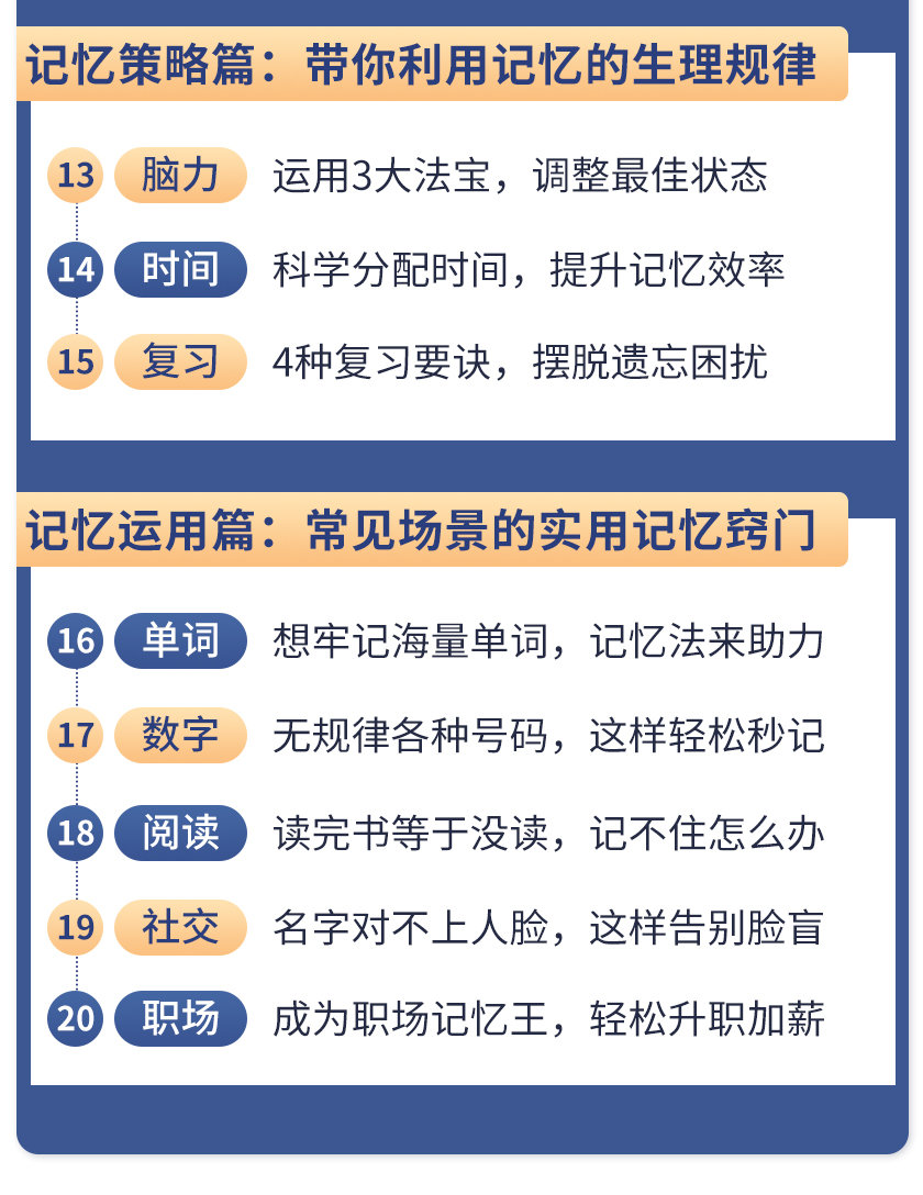（1512期）《最强大脑》冠军教练亲授：20堂超实用记忆术，教你快速记住任何信息！-皓哥创业笔记
