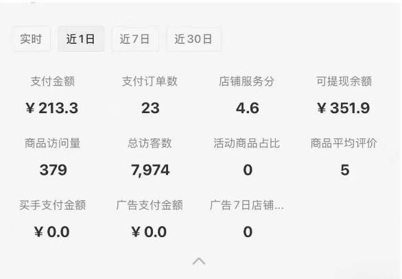 （15489期）小红书虚拟店铺0-1变现完整体系：卖学科类虚拟资料，一天一两百块，很稳定-皓哥创业笔记