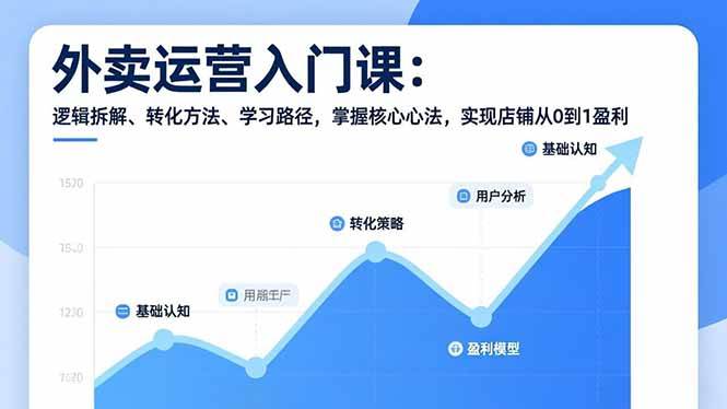 （17027期）外卖运营入门课，逻辑拆解、转化方法、学习路径，掌握核心心法，实现店铺从0到1盈利-皓哥创业笔记