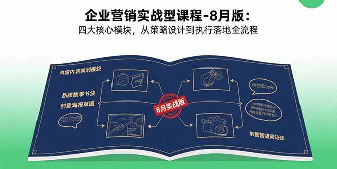 （15823期）企业营销实战型课程-8月版：四大核心模块，从策略设计到执行落地全流程-皓哥创业笔记
