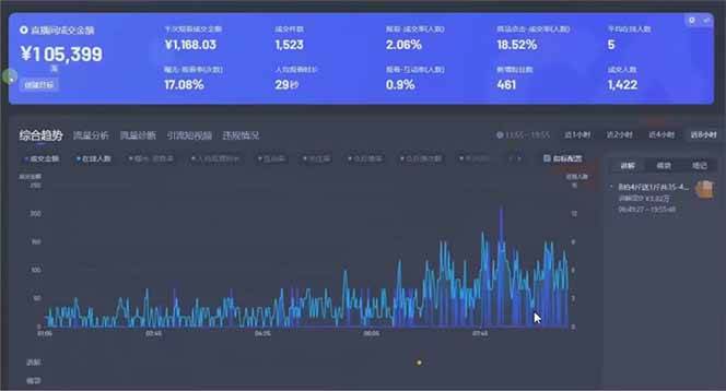 图片[2]-（14211期）日赚6000+！抖音小时达Ai无人直播躺赚新风口，0门槛吃官方亿级流量！-皓哥创业笔记