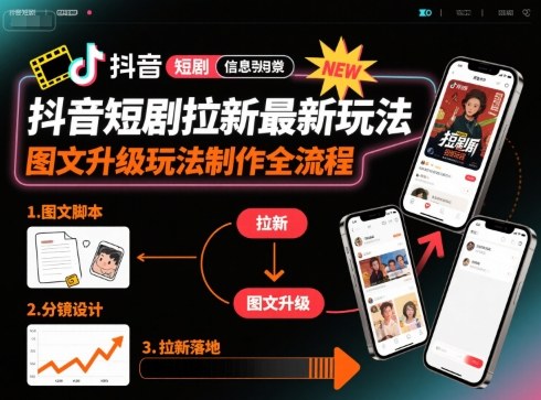 抖音短剧拉新最新玩法之图文升级玩法制作全流程，操作简单，0粉可做-皓哥创业笔记