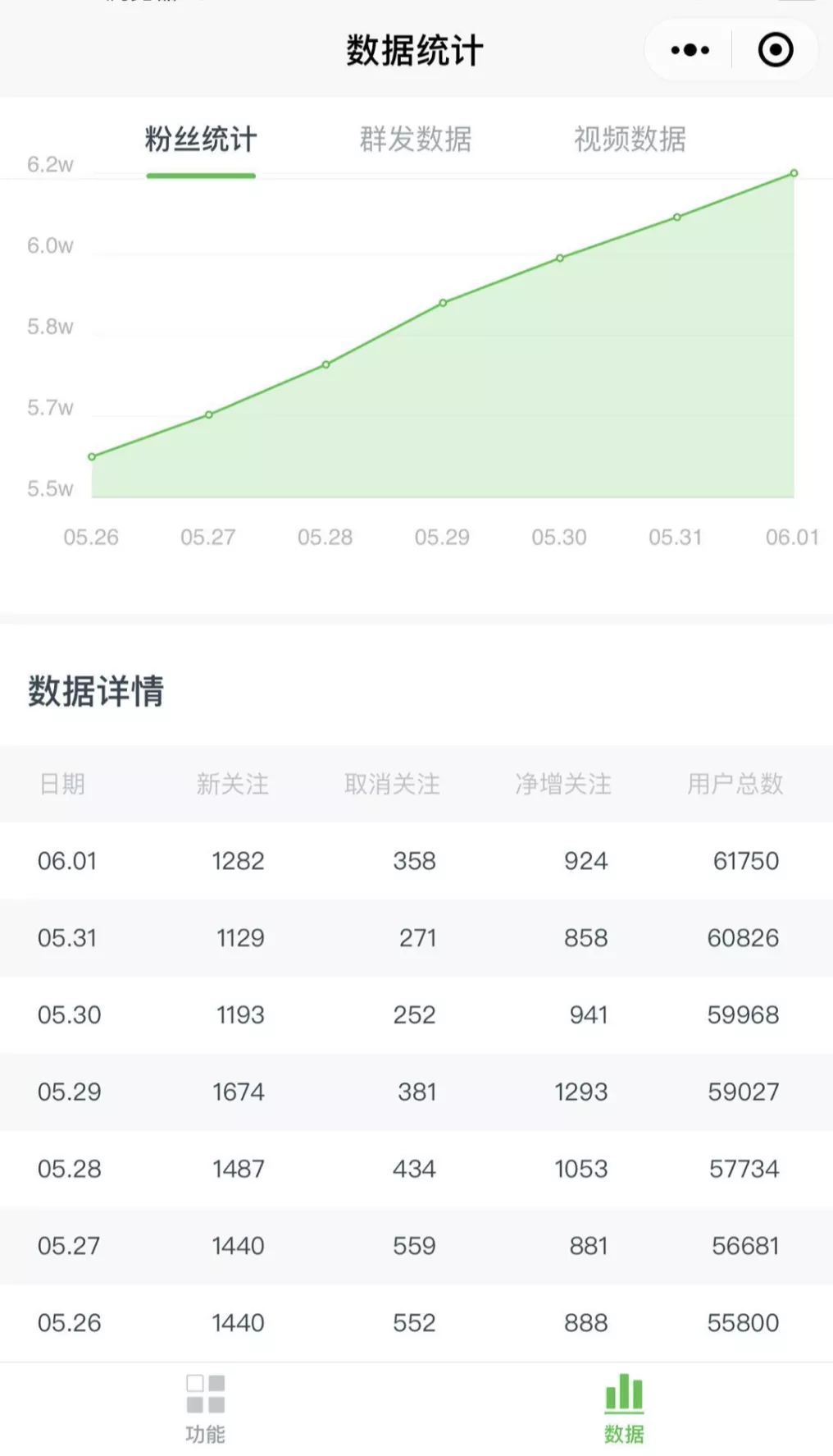 (1545期)《公众号热门关键词实战引流特训营》5天涨5千精准粉,单独广点通每天赚百元