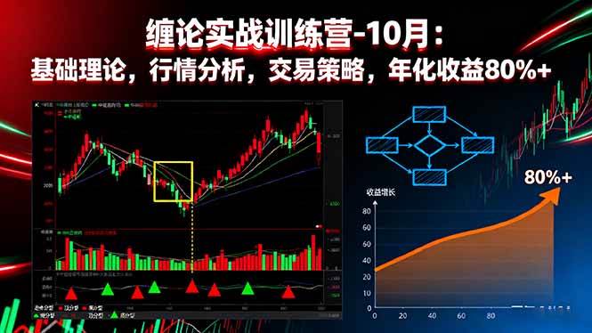 (16398期)缠论实战训练营-10月:基础理论,行情分析,交易策略,年化收益80%+-皓哥创业笔记