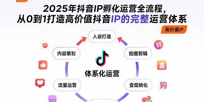 （15610期）2025年抖音IP孵化运营全流程，从0到1打造高价值抖音IP的完整运营体系-皓哥创业笔记