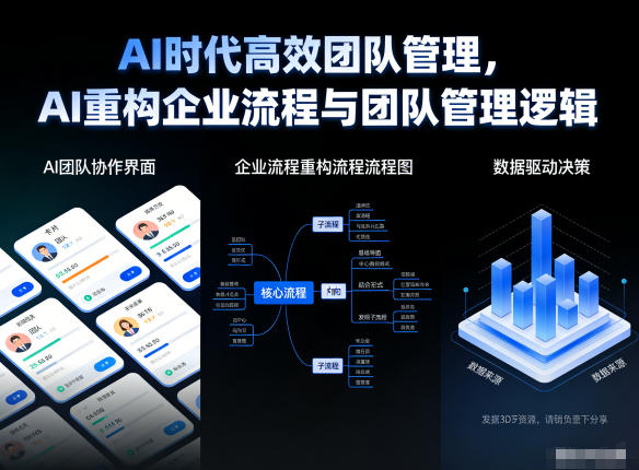 AI时代高效团队管理，AI重构企业流程与团队管理逻辑-皓哥创业笔记