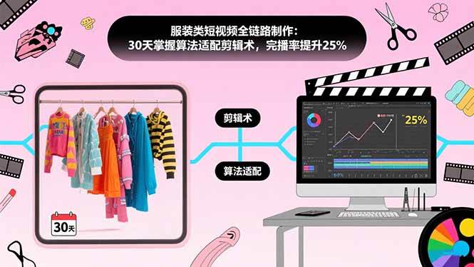 (15655期)服装类短视频全链路制作:30天掌握算法适配剪辑术,完播率提升25%-皓哥创业笔记