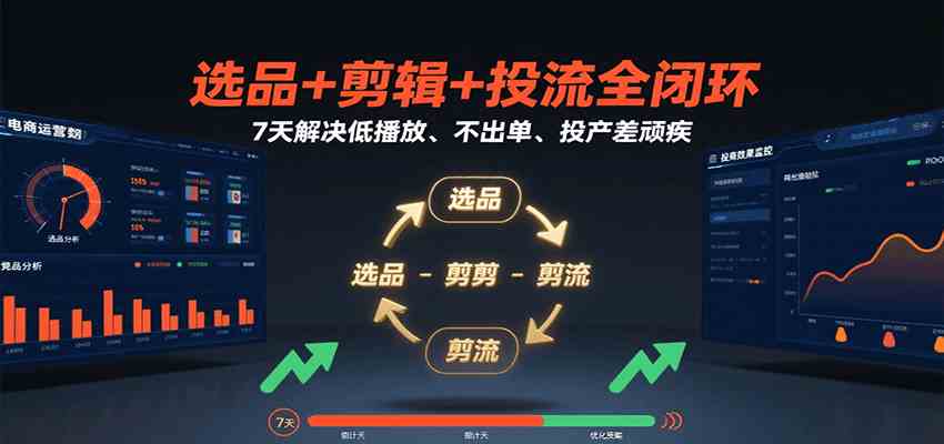 选品+剪辑+投流全闭环，7天解决低播放、不出单、投产差顽疾-皓哥创业笔记