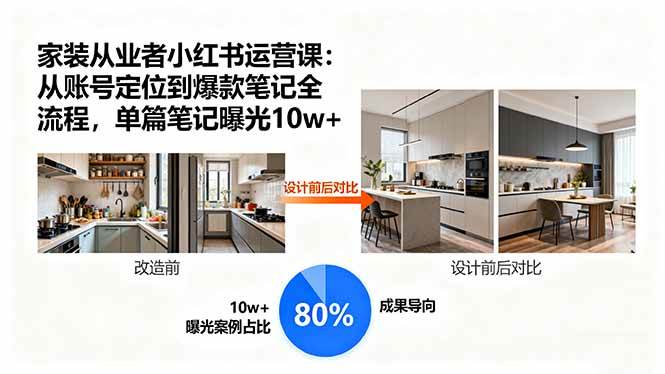 （15990期）家装从业者小红书运营课：从账号定位到爆款笔记全流程，单篇笔记曝光10w+-皓哥创业笔记