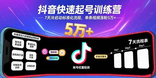 （15844期）抖音快速起号训练营，7天冷启动标准化流程，单条视频涨粉5万+-皓哥创业笔记