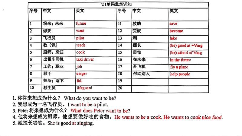 五年级上英语各单元单词和句子必背默写《沪教牛津版》-皓哥创业笔记