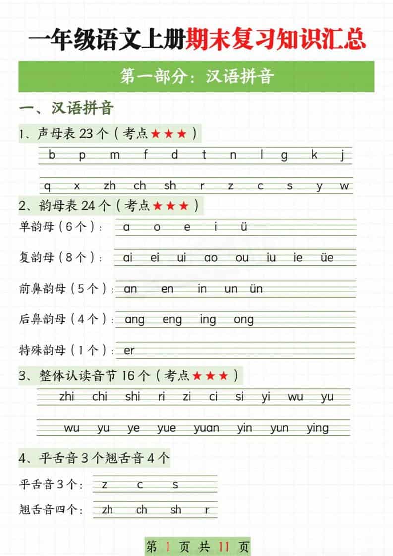 新一上语文期末复习知识汇总11页-皓哥创业笔记