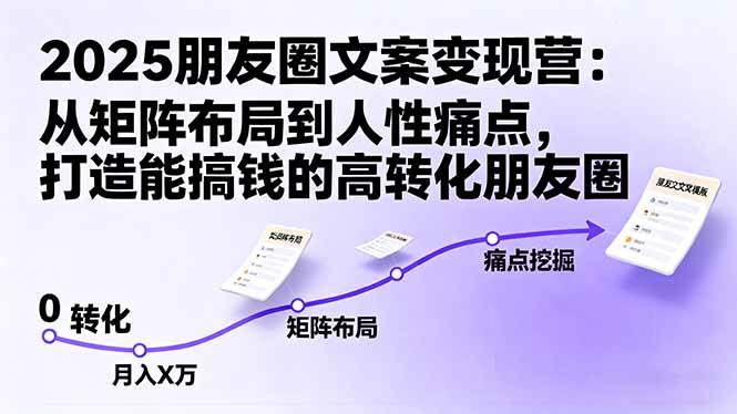 (16263期)2025朋友圈文案变现营:从矩阵布局到人性痛点,打造能搞钱的高转化朋友圈-皓哥创业笔记