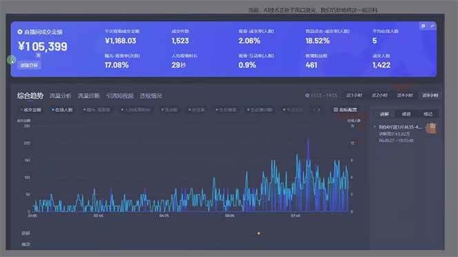 图片[2]-（14162期）日赚6000+！抖音Ai无人直播躺赚新风口，0门槛吃官方亿级流量！-皓哥创业笔记