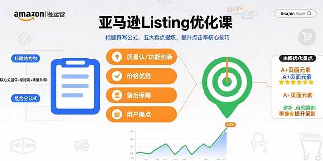 （15700期）亚马逊Listing优化课，标题撰写公式，五大卖点提炼，提升点击率核心技巧-皓哥创业笔记