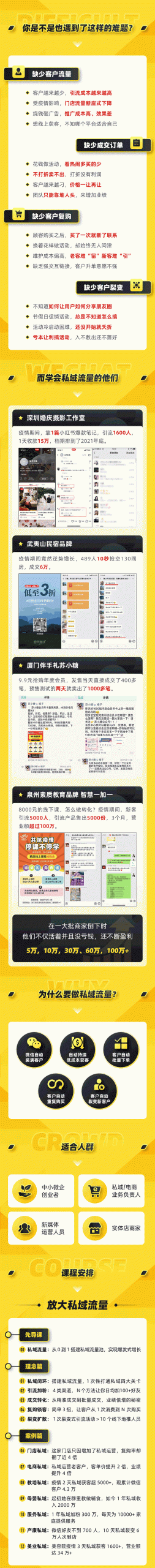 （1659期）12堂私域流量掘金课：打通私域４大关卡，从０做出Ｎ个赚钱的微信号-皓哥创业笔记