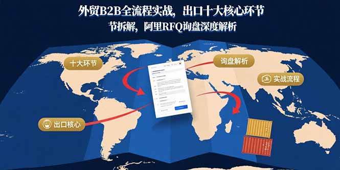 (15806期)外贸B2B全流程实战,出口十大核心环节拆解,阿里RFQ询盘深度解析-皓哥创业笔记