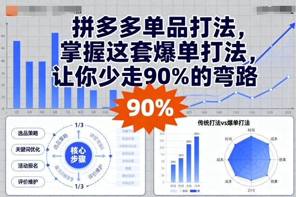 拼多多单品打法，掌握这套爆单打法，让你少走90%的弯路-皓哥创业笔记