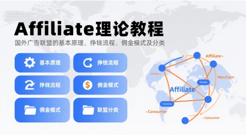 Affiliate理论教程，国外广告联盟的基本原理、挣钱流程、佣金模式及分类-皓哥创业笔记
