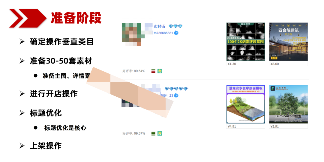 (3151期)虚拟项目高权重上新方法,月入5万+店铺都在用(实战)