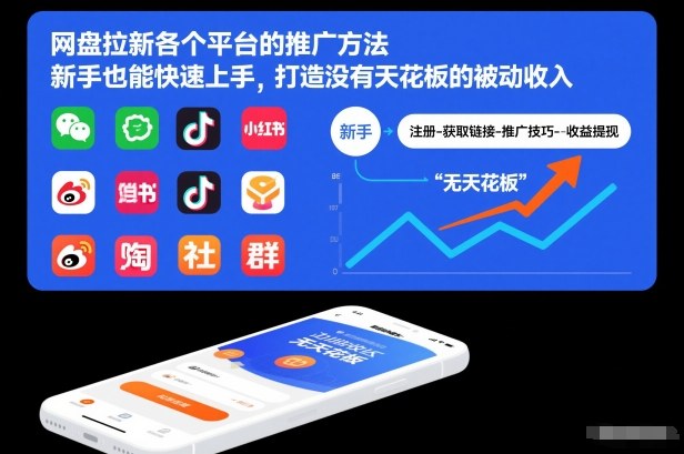 网盘拉新各个平台的推广方法，新手也能快速上手，打造没有天花板的被动收入-皓哥创业笔记