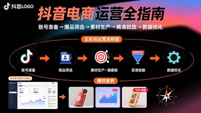 （15829期）抖音电商运营全指南：账号准备→爆品筛选→素材生产→精准投放→数据优化-皓哥创业笔记