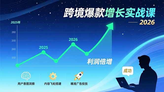 （17279期）跨境爆款增长实战课，教授用户意图洞察、内容飞轮搭建、精准广告投放，助力卖家2026年利润倍增-皓哥创业笔记