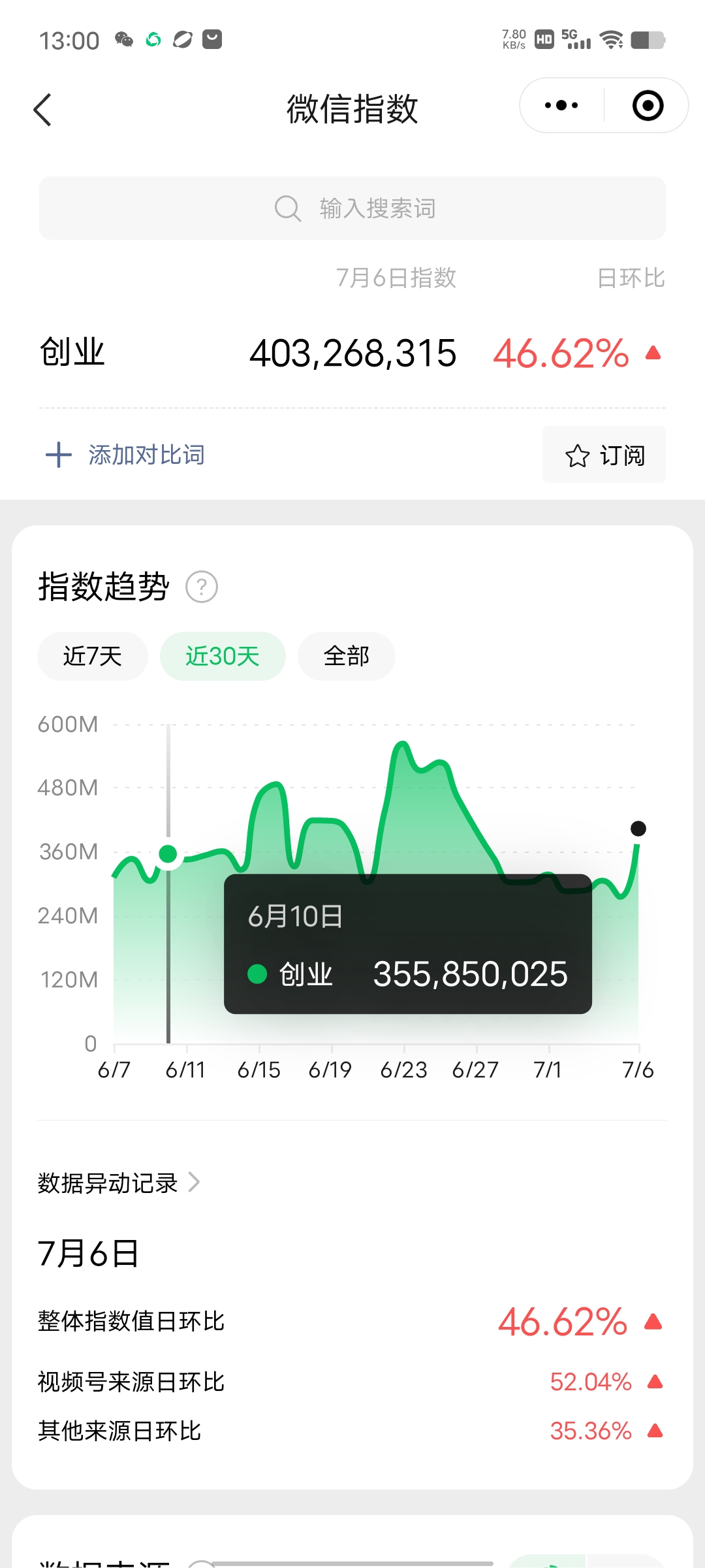 (6459期)赚想赚钱的人的钱最好赚了:网络赚钱最靠谱项目