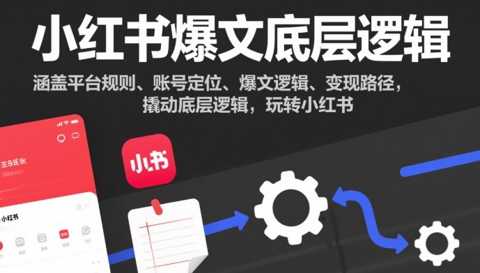 小红书爆文底层逻辑，涵盖平台规则、账号定位、爆文逻辑、变现路径，撬动底层逻辑，玩转小红书-皓哥创业笔记