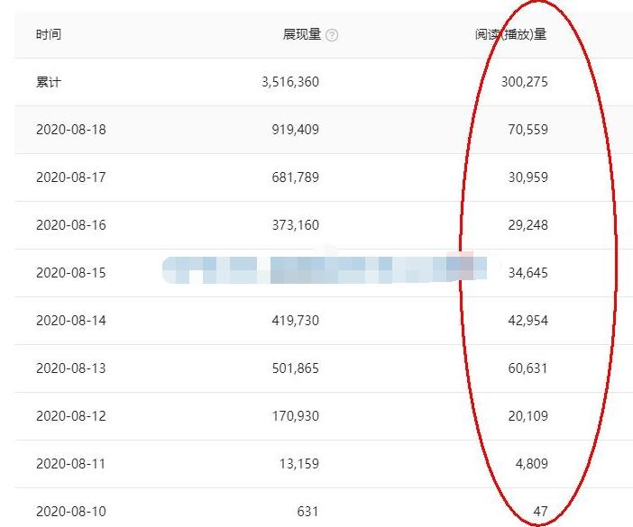 （1544期）头条号原创视频特训营：一对一带你玩转短视频，新号10天日收益破252元-皓哥创业笔记